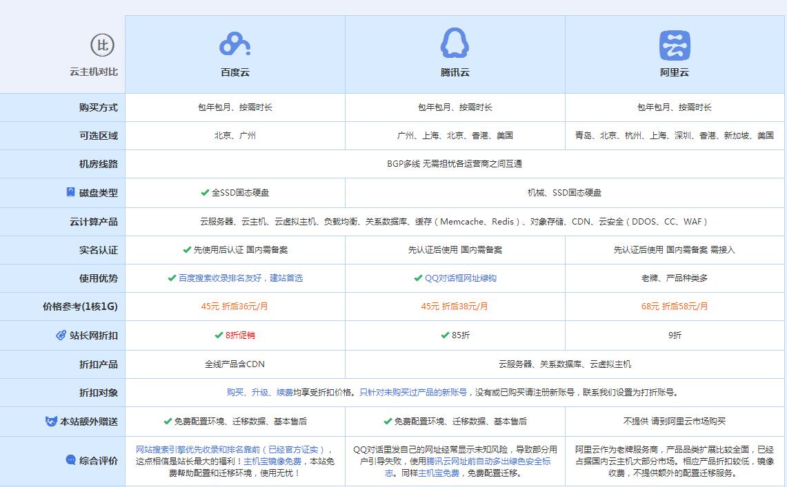 米东云主机代理对比.jpg
